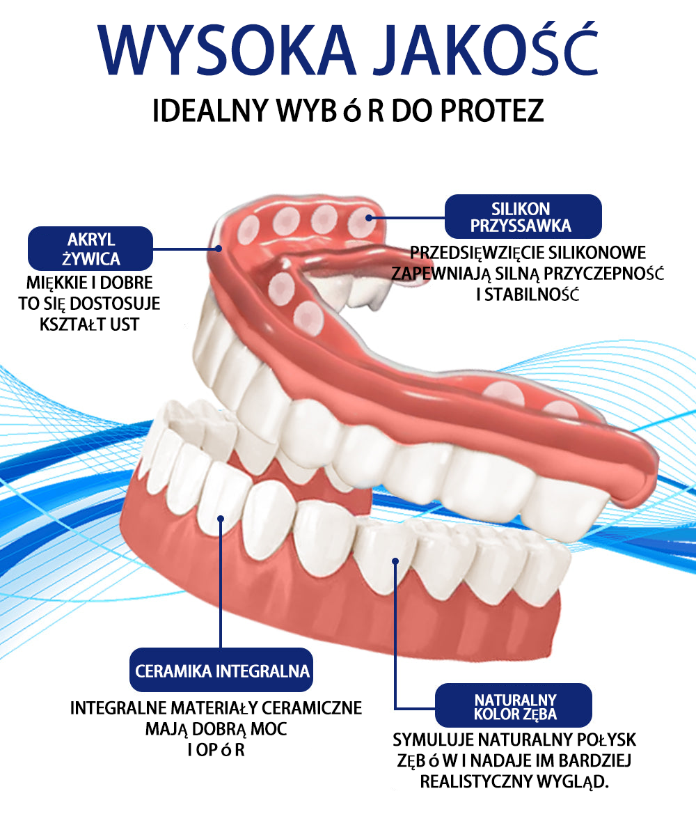 Bikenda™ Silikonowy Zestaw Do Mierzenia Protez 🧨🧨 (👩🔬 Zgodny z CED, zatwierdzony przez profesjonalnych dentystów)